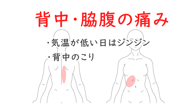 逆流 性 食道 炎 症状 背中 の 痛み