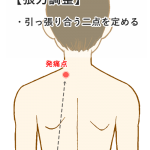 ツボと張力の話の詳細へ