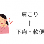 お腹の調子が良くなったことで肩こりも軽くなった症例の詳細へ