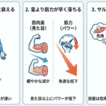 やればいいのはわかってる「運動」の詳細へ